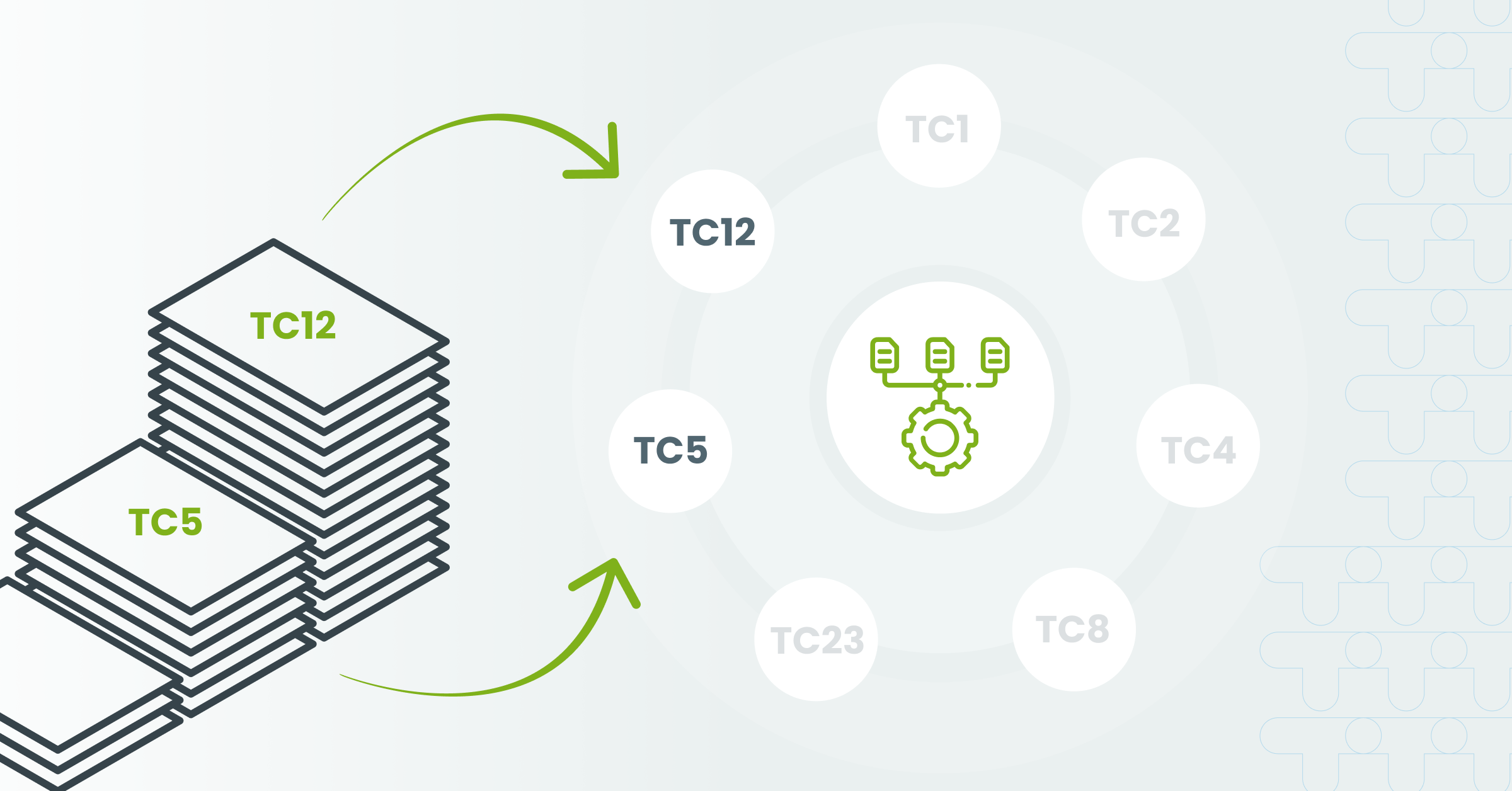 Best Practices for Test Case Prioritization in QA Testing