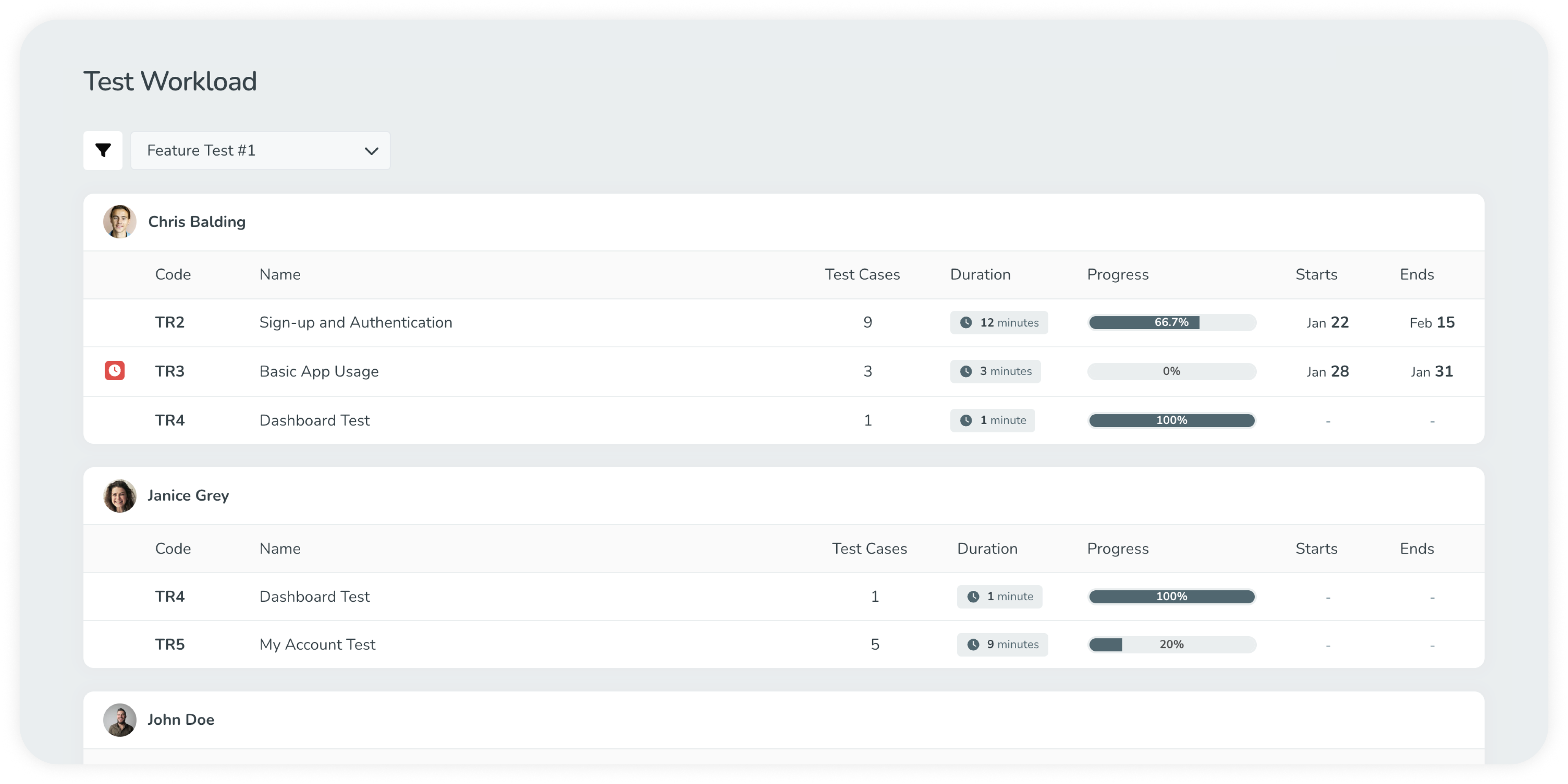 Preventing Tester Fatigue with the Tester Workload Report