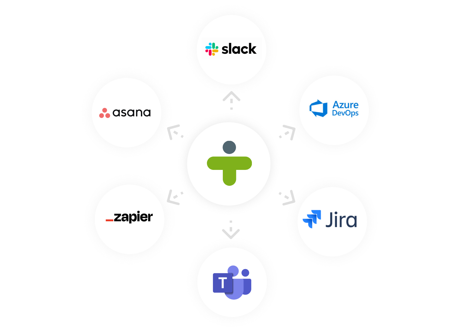 TestMonitor integrates with Jira, DevOps, Asana, MantisBT, and more