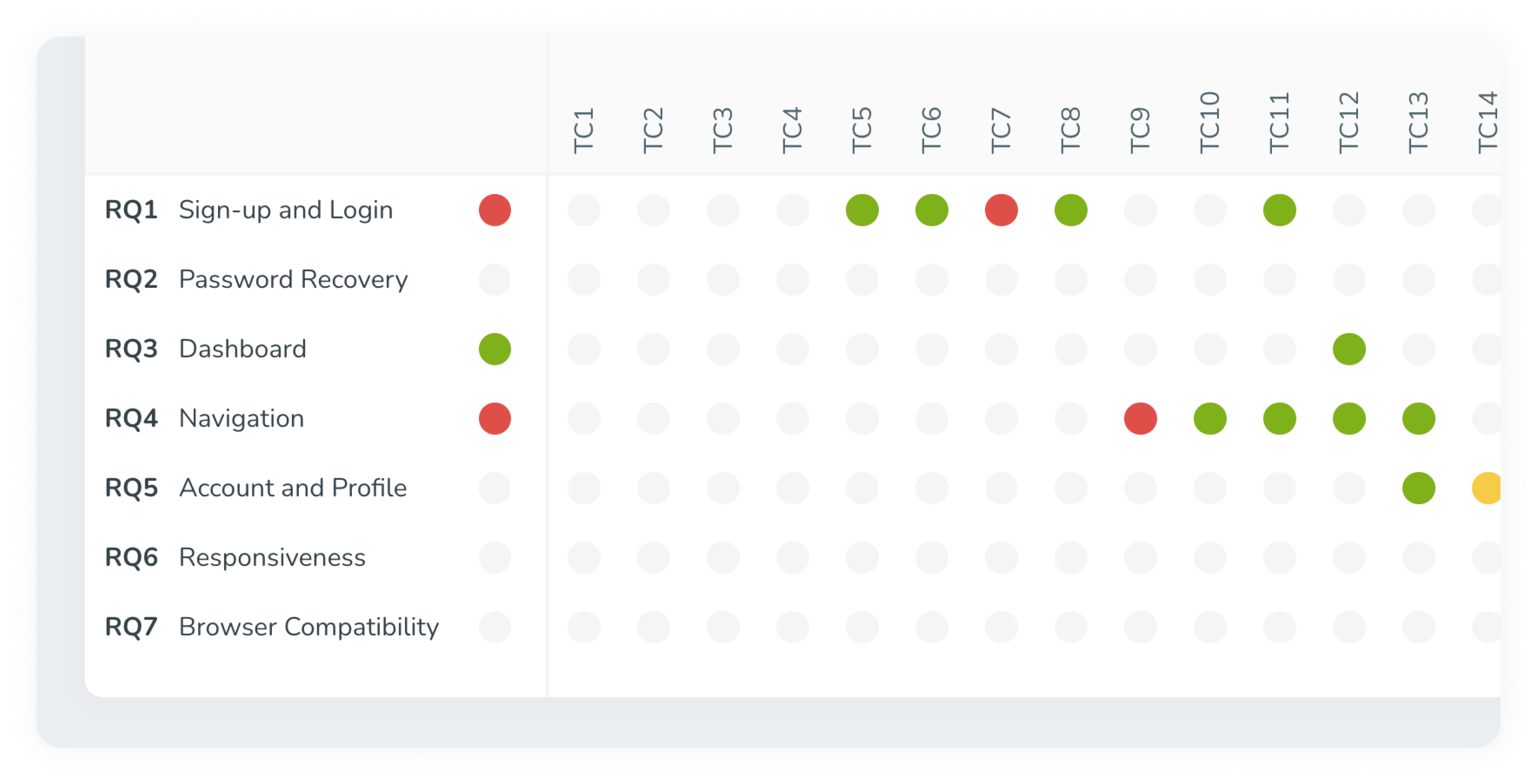 Herleidt resultaten met de ingebouwde traceerbaarheidsmatrix