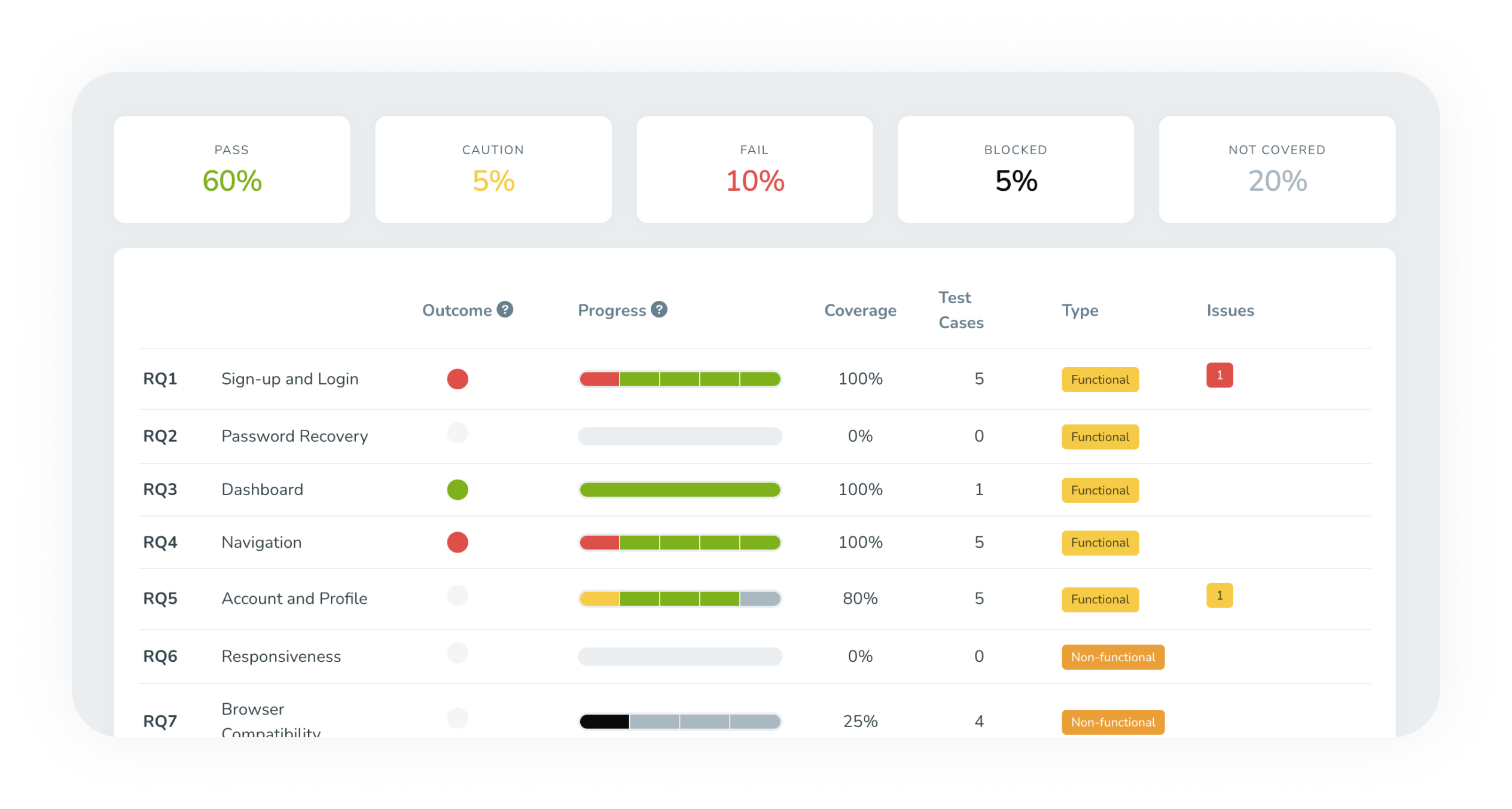 reports-coverage-2@2x-min