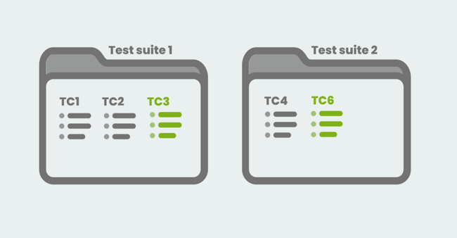 test suite and test run diagram