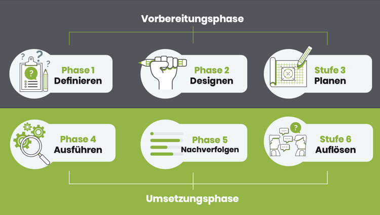 TM-Infographic DE Stufen