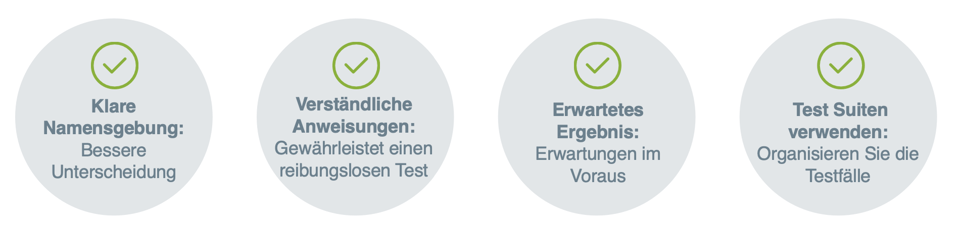 TM-Infographic DE Testfällen