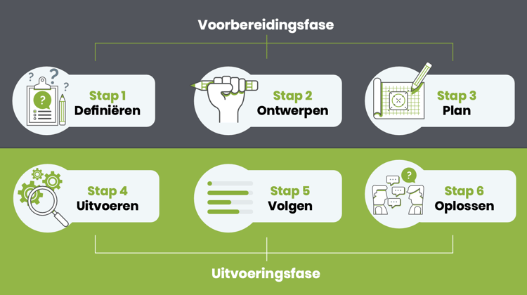 TM-Infographic NL Fasen