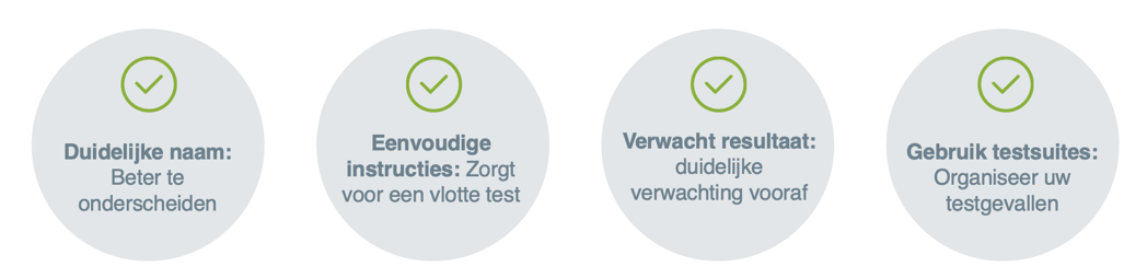 TM-Infographic NL testgeval